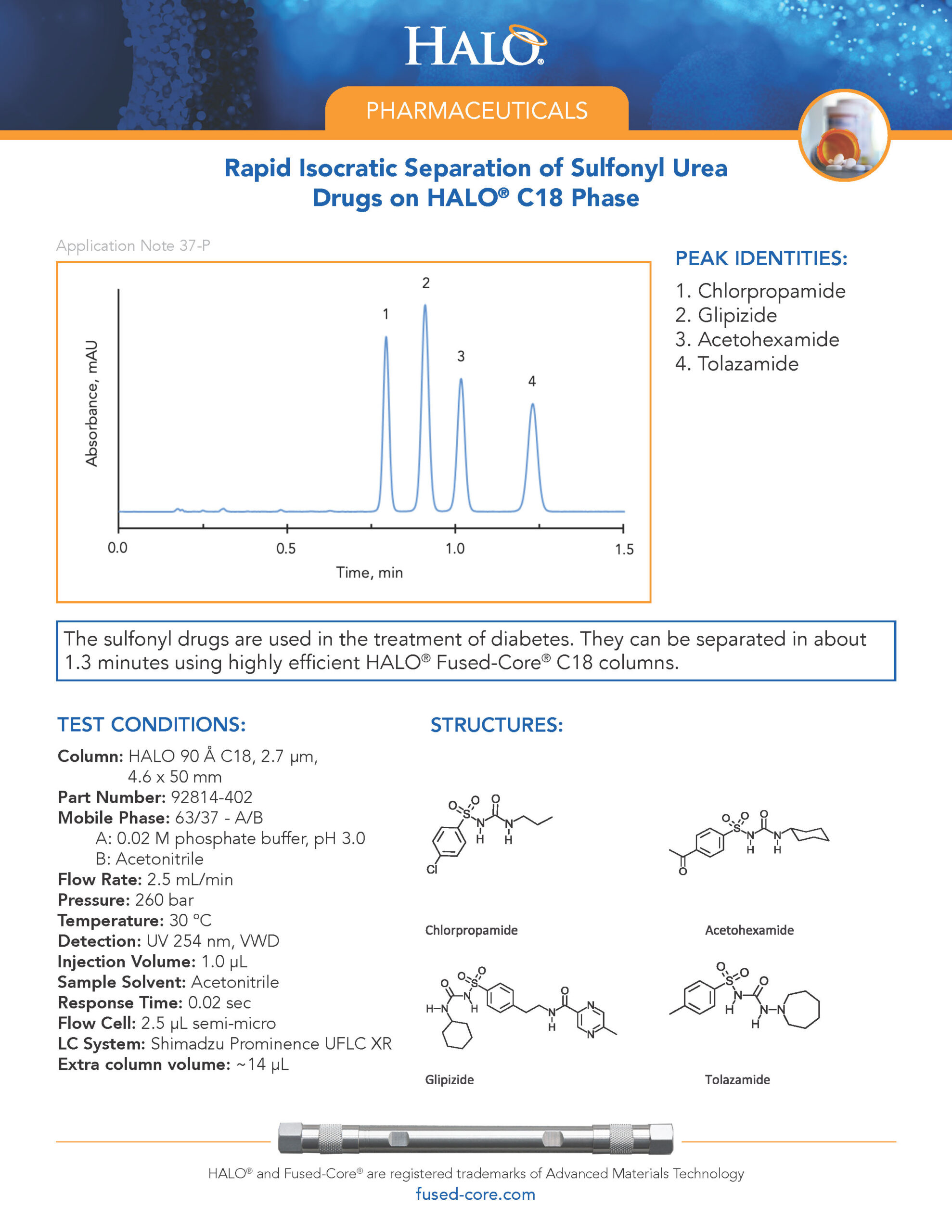 Hplc For Pharmaceutical Scientists - Rapid Isocratic Separation Of Sulfonyl Urea Drugs On Halo C18 Phase Column