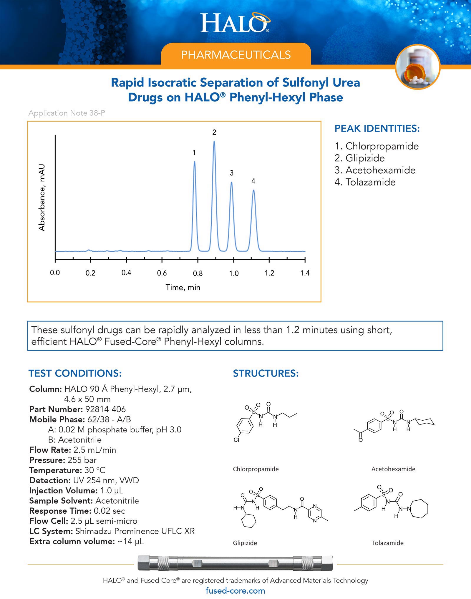 Hplc For Pharmaceutical Scientists - Rapid Isocratic Separation Of Sulfonyl Urea Drugs On Phenyl-hexyl Phase Column