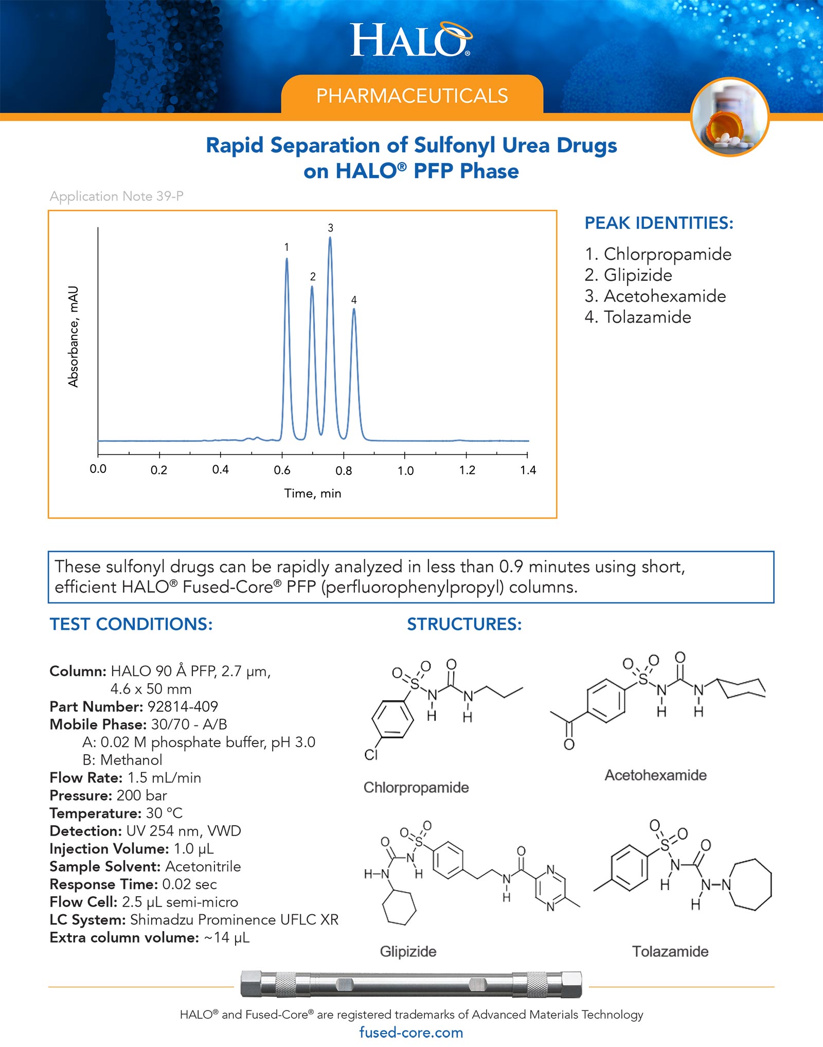 Hplc For Pharmaceutical Scientists - Rapid Isocratic Separation Of Sulfonyl Urea Drugs On Pfp Phase Column