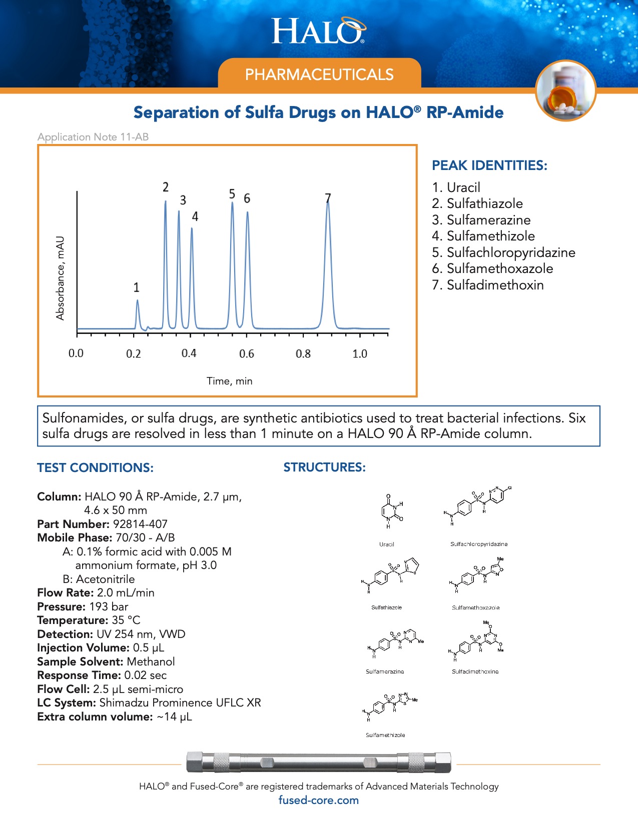 Separation Of Sulfa Drugs On Rp-amide Column