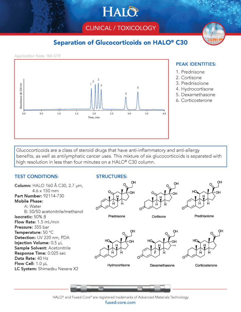 clinical toxicology testing - separation of glucocorticoids on c30 column