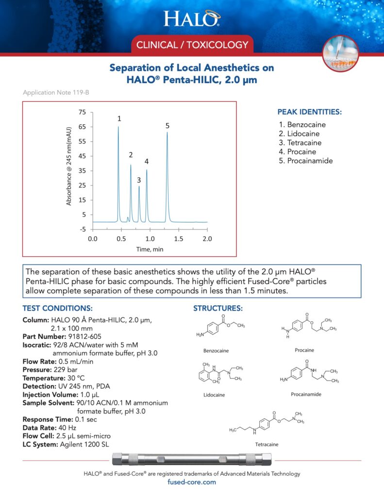 clinical toxicology testing - separation of local anesthetics on halo penta-hilic