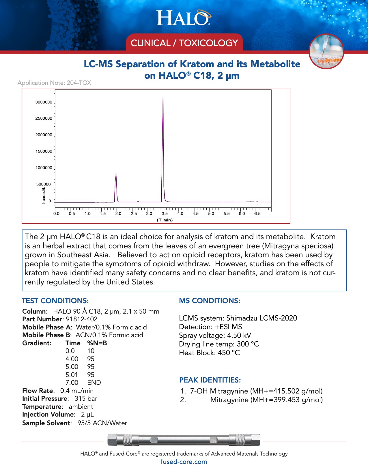 Clinical Toxicology Testing - Lc-ms Separation Of Kratom And Its Metabolite