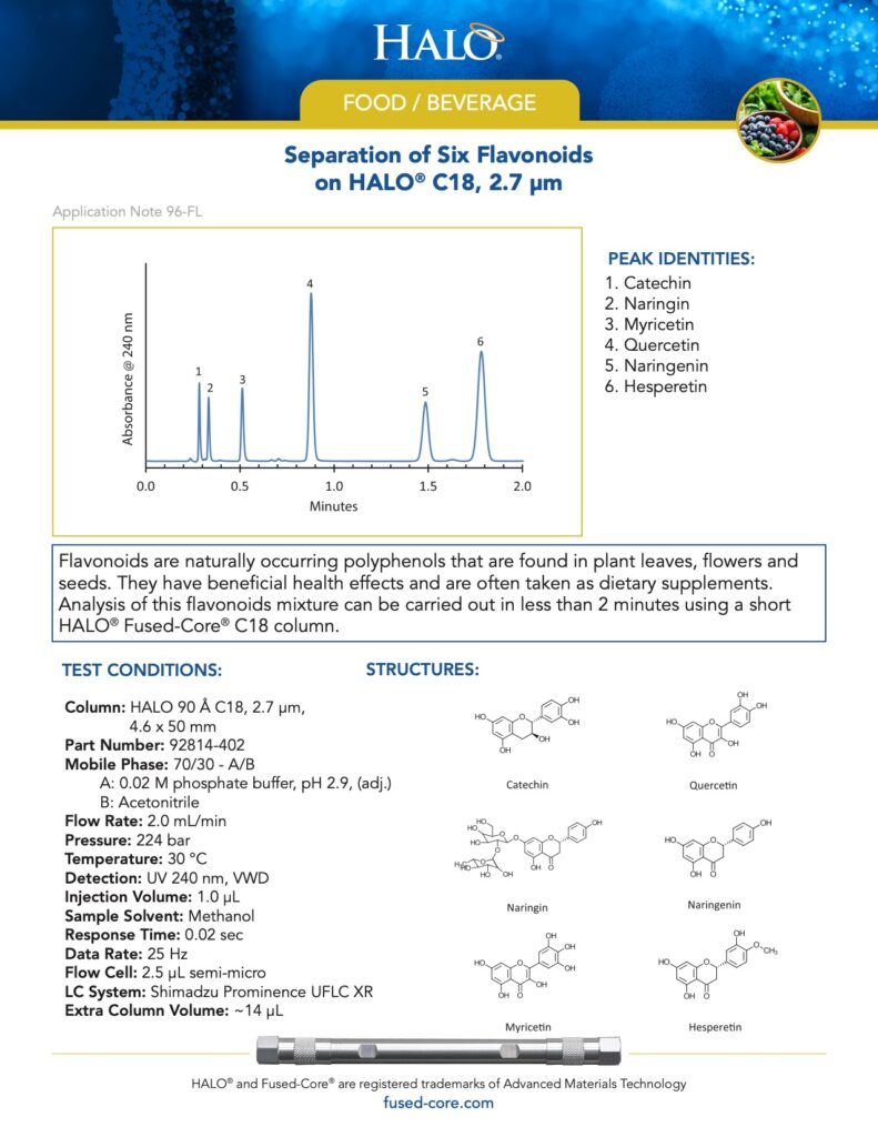 chromatography in food testing - separation of flavonoids on halo c18 column