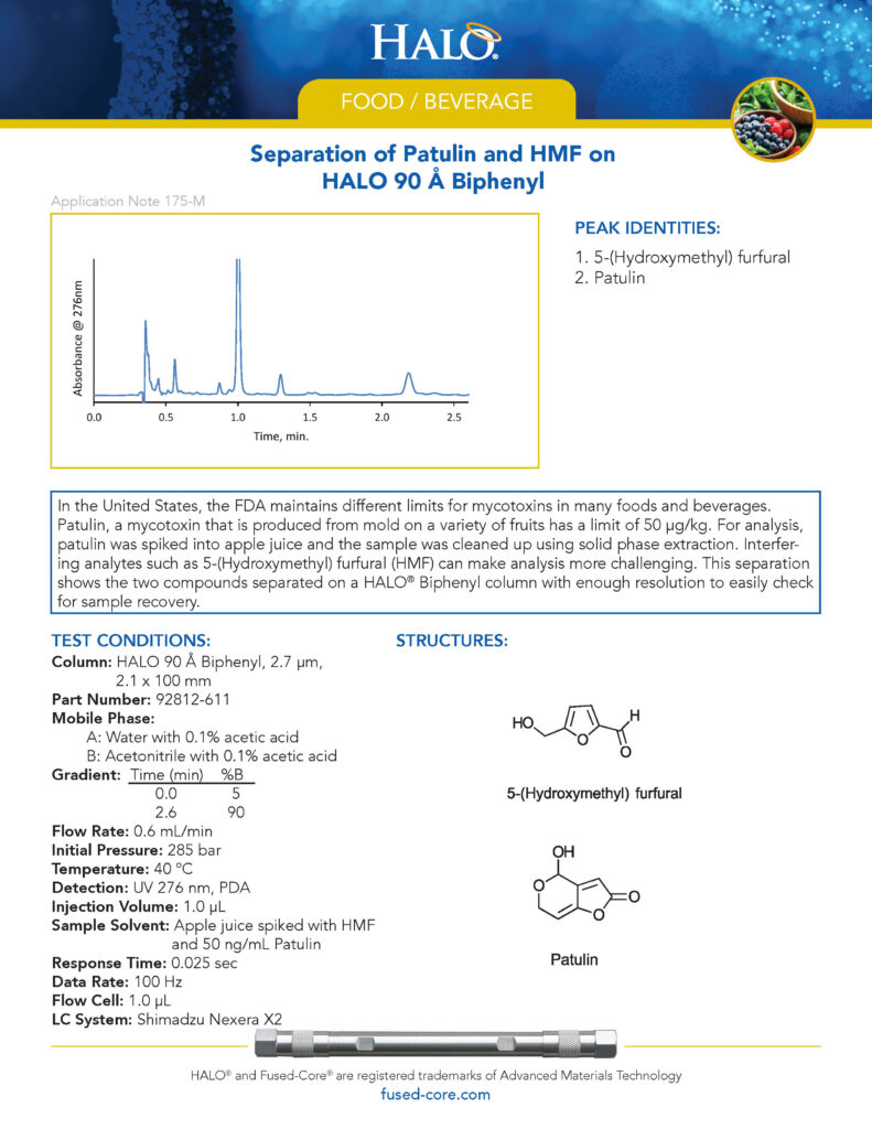 chromatography in food testing - separation of patulin and hmf on biphenyl column