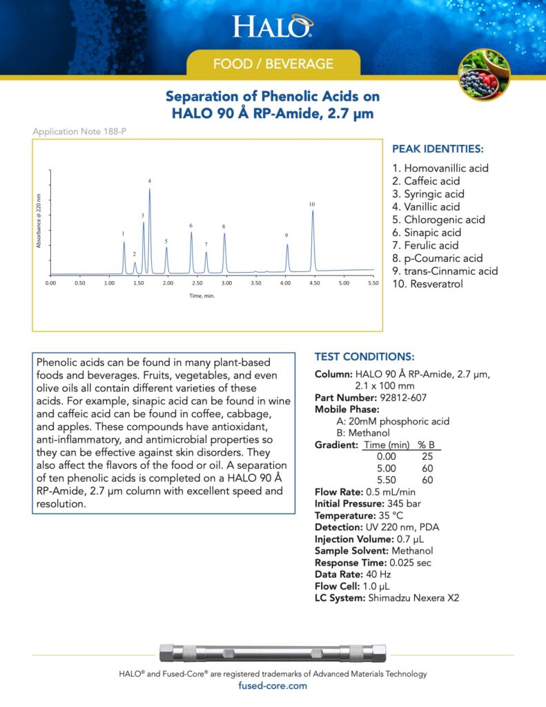 food chromatography - separation of phenolic acids on halo 90 rp-amide