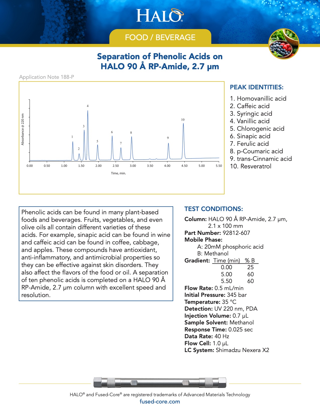 Food Chromatography - Separation Of Phenolic Acids On Halo 90 Rp-amide