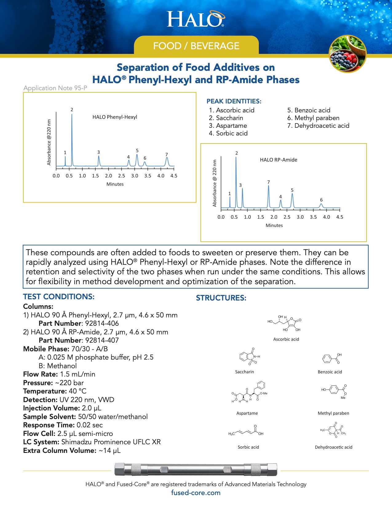 Application Of Chromatography In Food Industry - Separation Of Food Additives On Phenyl-hexyl And Rp-amide Phases