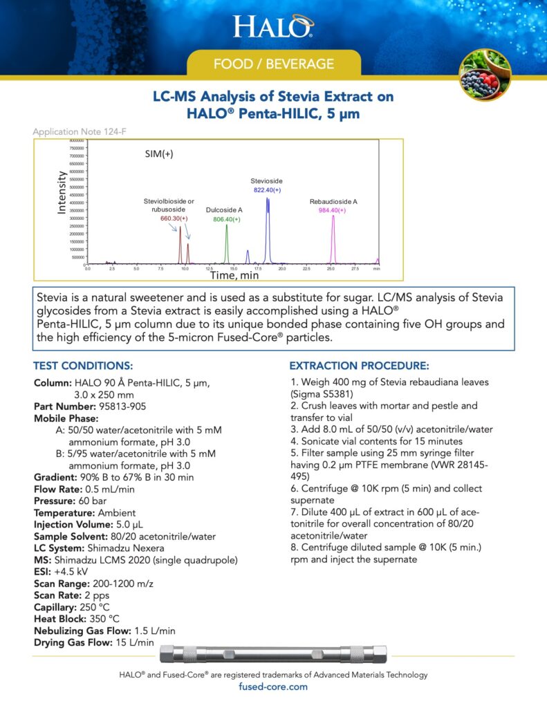 food chromatography - lc-ms analysis of stevia extract on halo penta-hilic