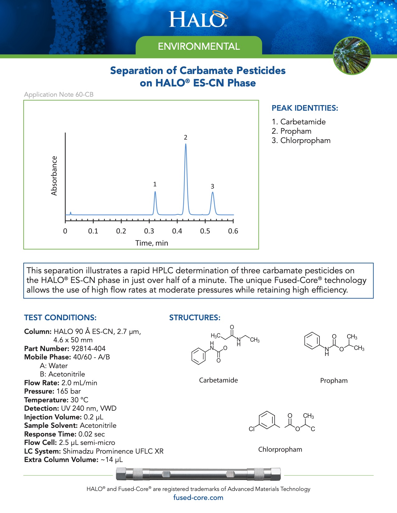 Separation Of Carbamate Pesticides