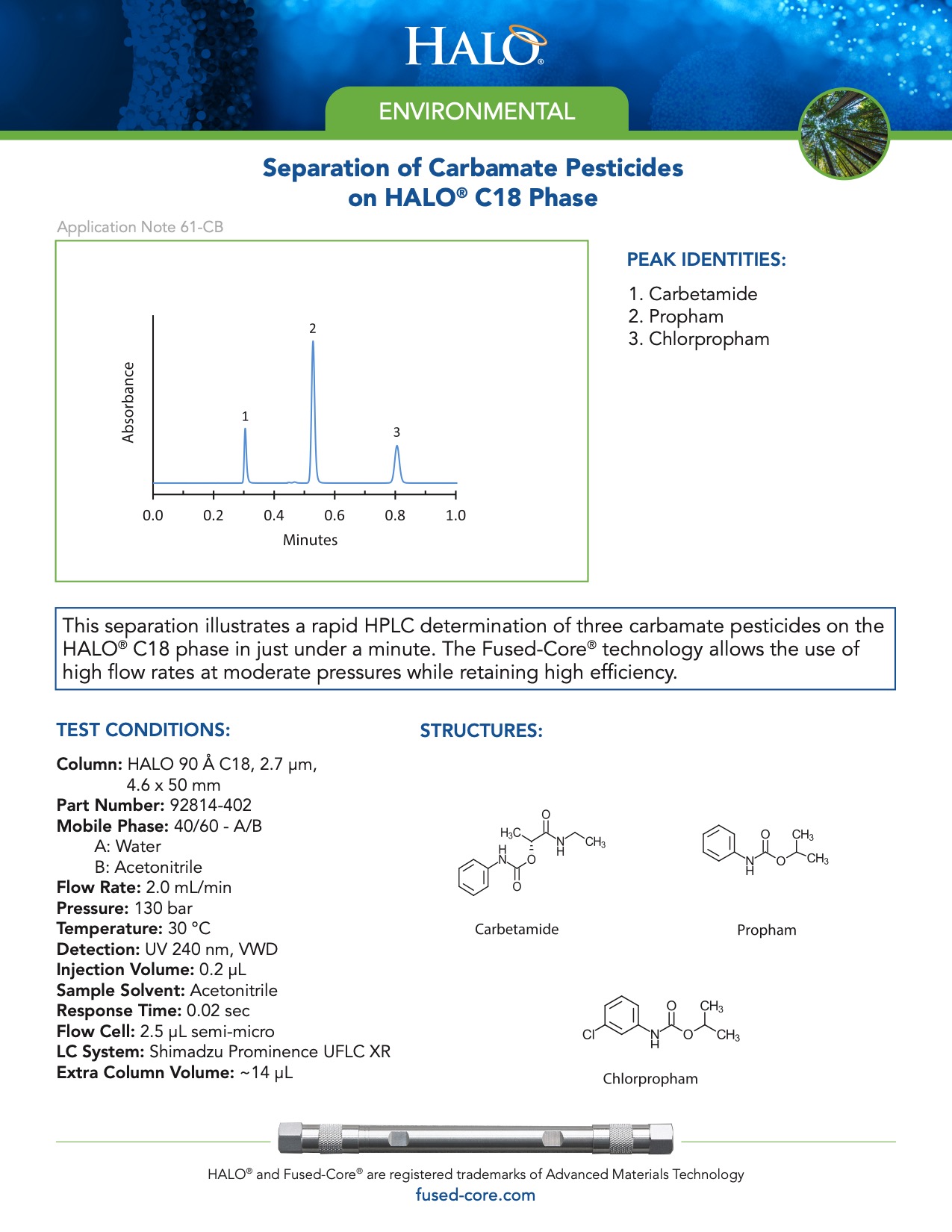 Separation Of Carbamate Pesticides