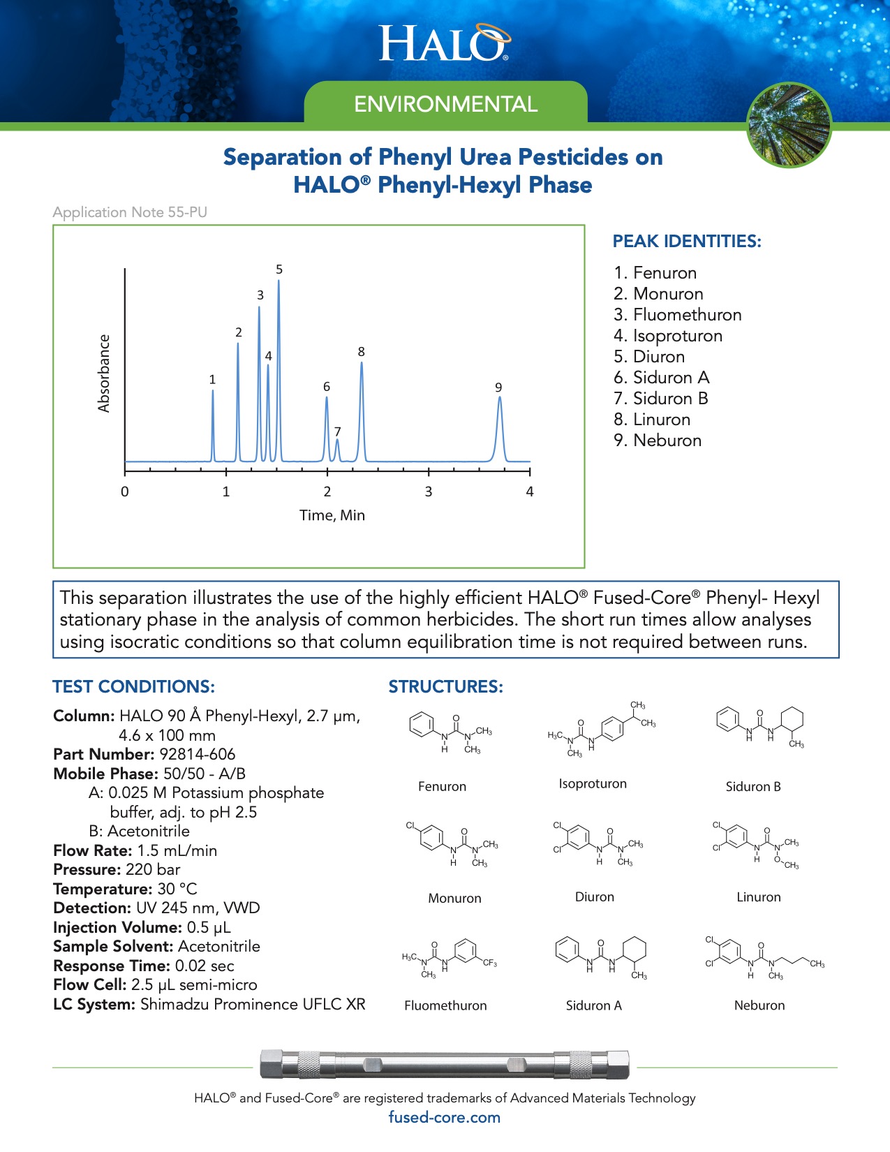 Separation Of Phenyl Urea Pesticides On Halo Phenyl-hexyl Phase