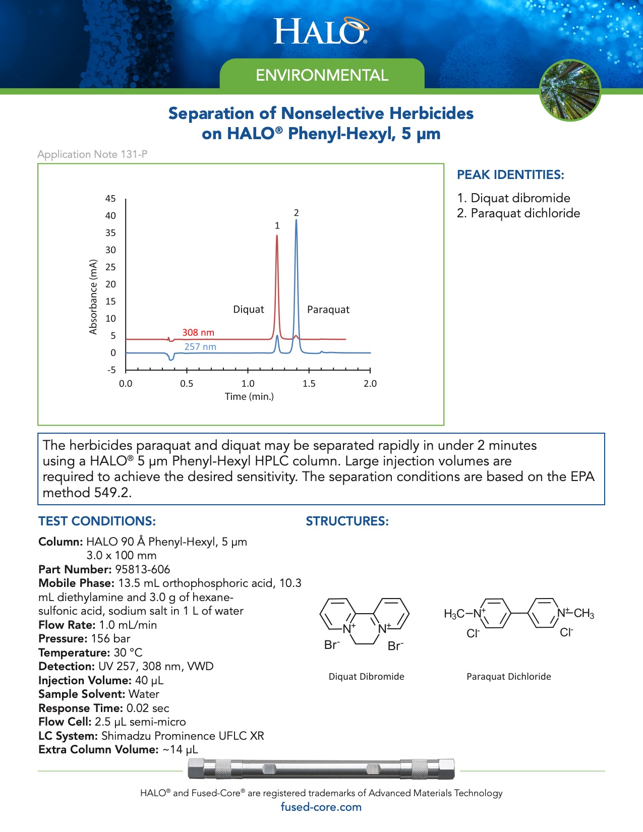 Separation Of Nonselective Herbicides