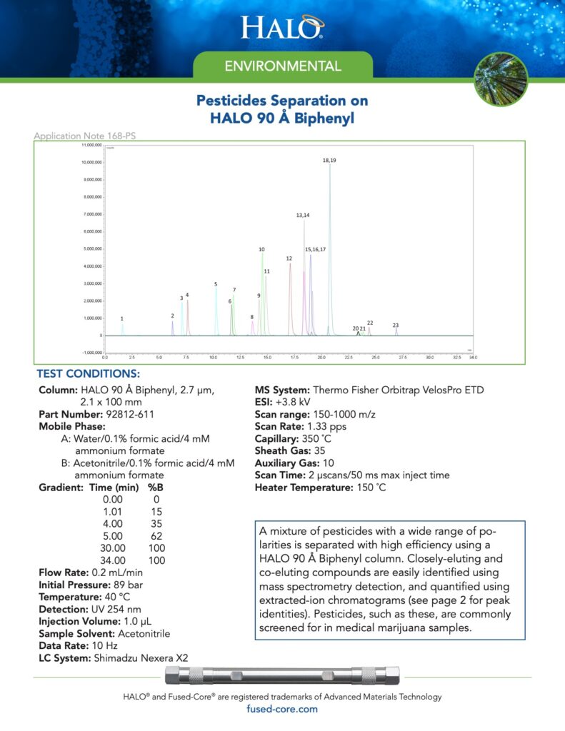 pesticides separation