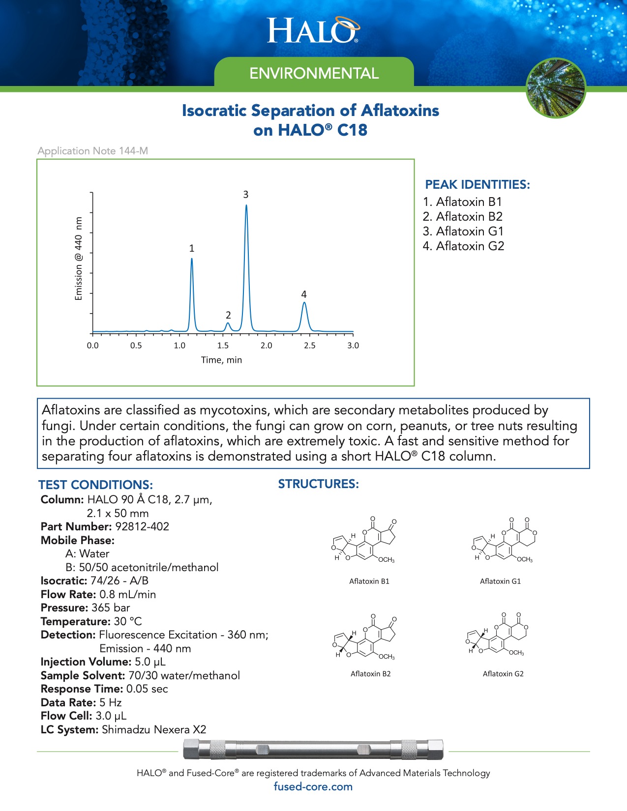 Isocratic Separation Of Aflatoxins On Halo C18 Column