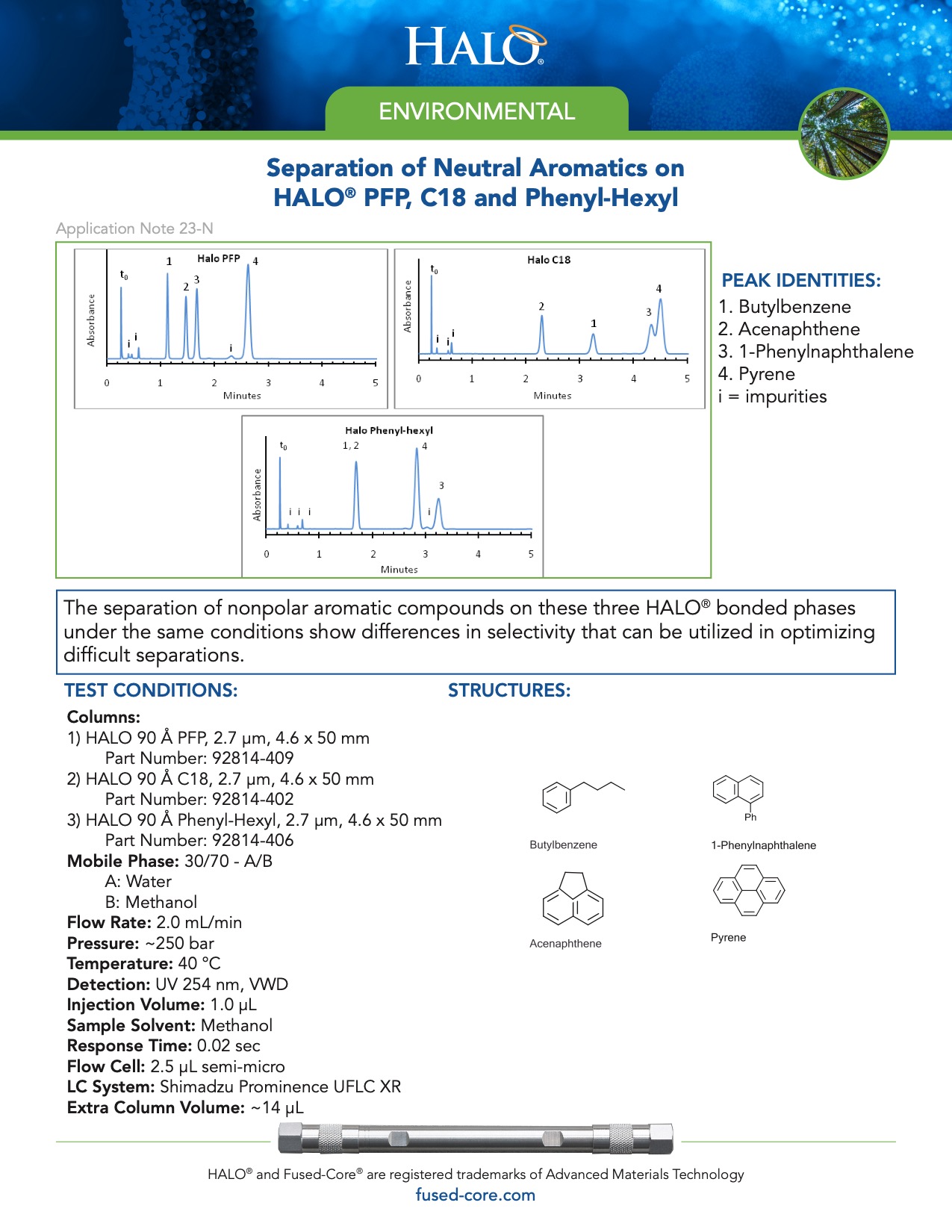 Separation Of Neutral Aromatics On Halo Pfp