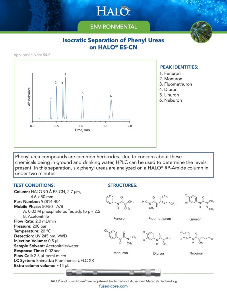 isocratic separation of phenyl ureas on halo es-cn