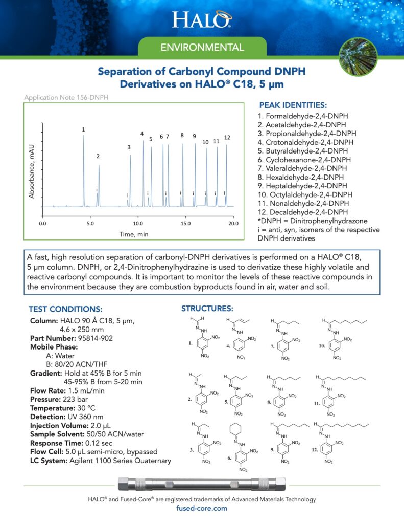 separation of carbonyl compoun dnph derivatives