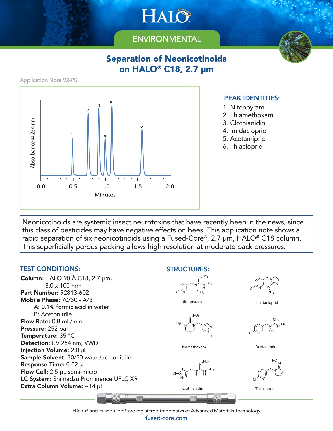 Separation Of Neonicotinoids On Halo C18 Column