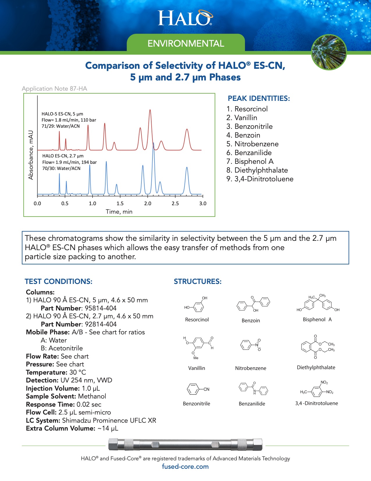 Comparison Of Selectivity On Halo Es-cn