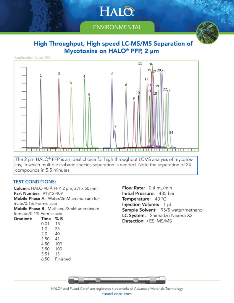 high speed lc/ms separation of mycotoxins