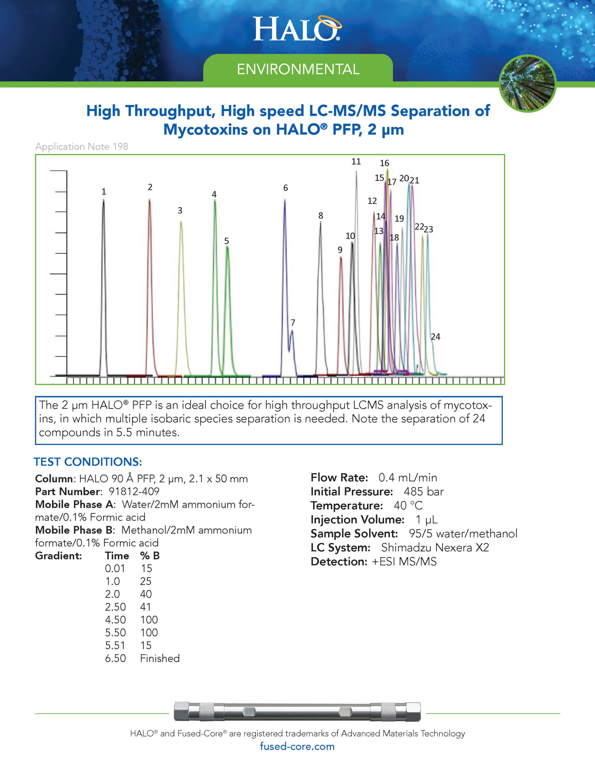 High Speed Lc/ms Separation Of Mycotoxins