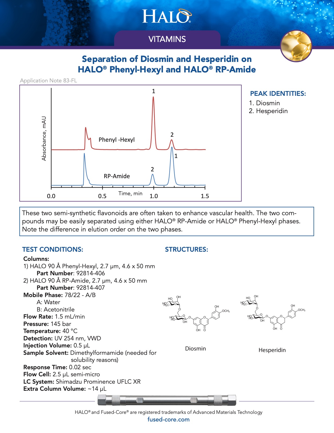 Separation Of Diosmin And Hesperidin On Halo Phenyl Hexyl And Rp-amide Column