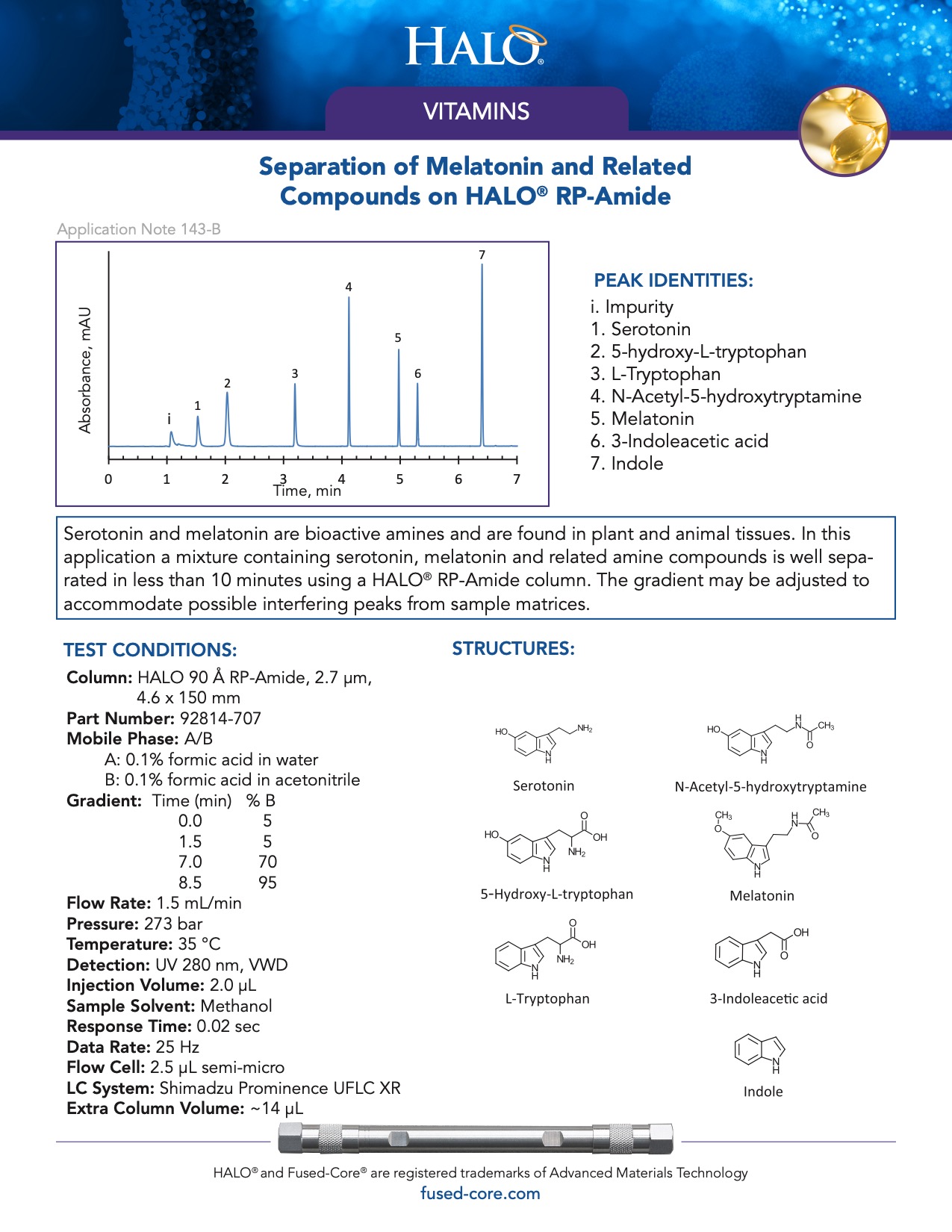 Separation Of Melatonin And Related Compounds On Halo Rp