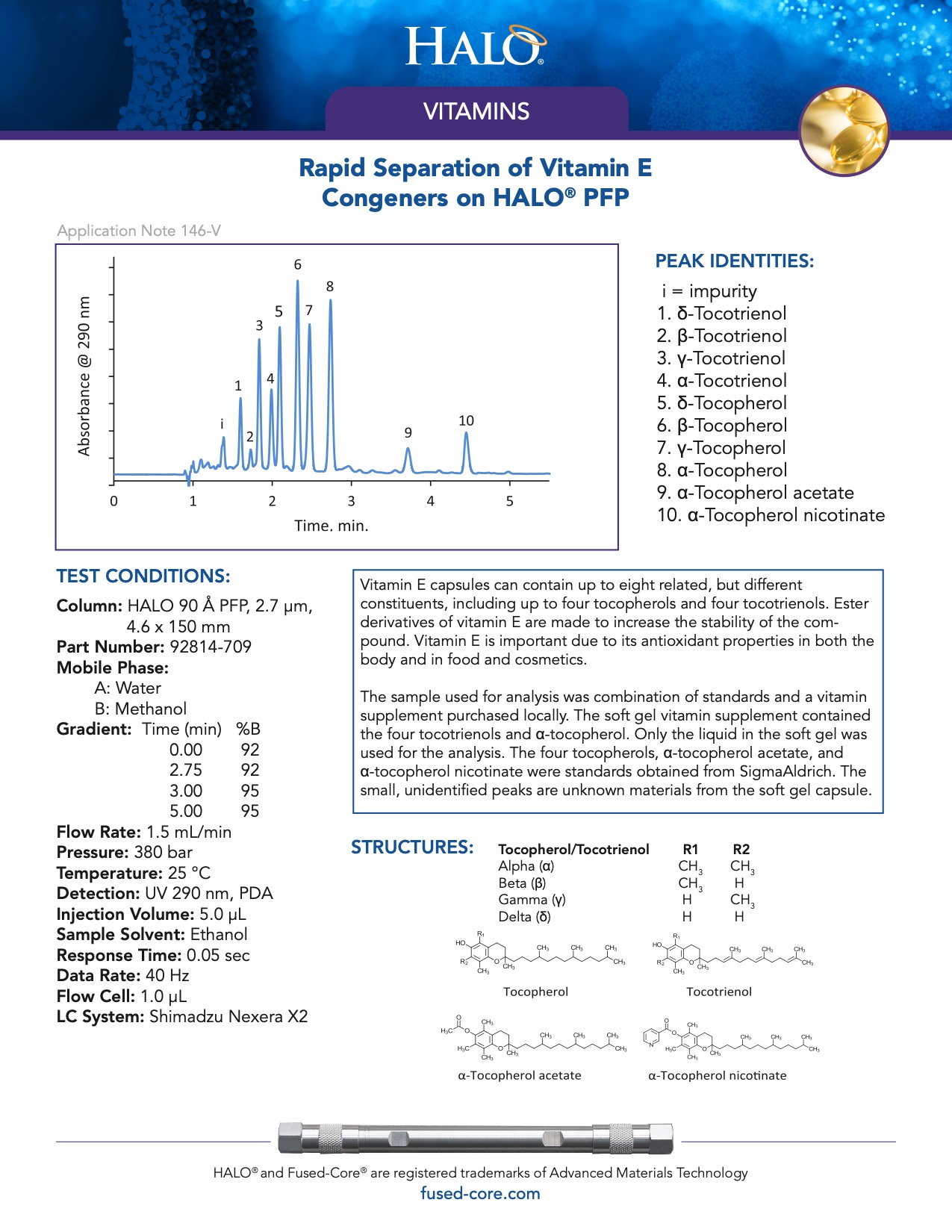 Rapid Separation Of Vitamin E Congeners