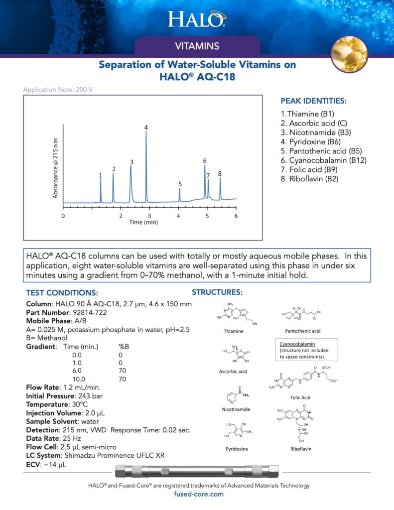 separation of water-soluble vitamins