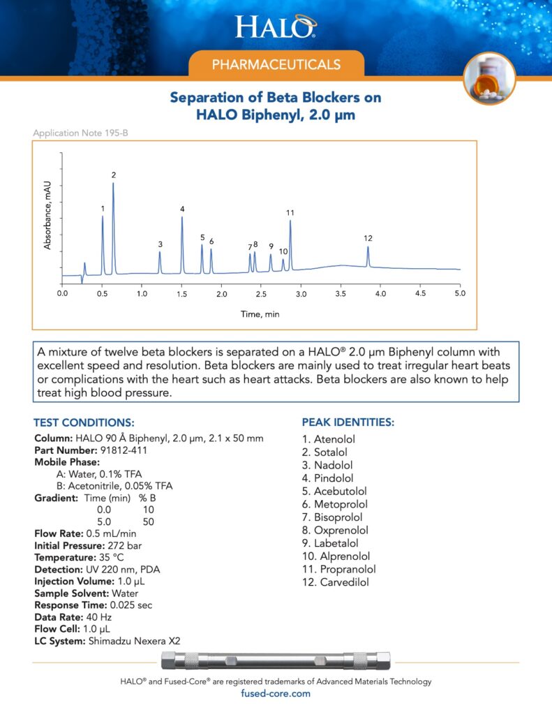 separation of beta blockers on halo biphenyl hplc column