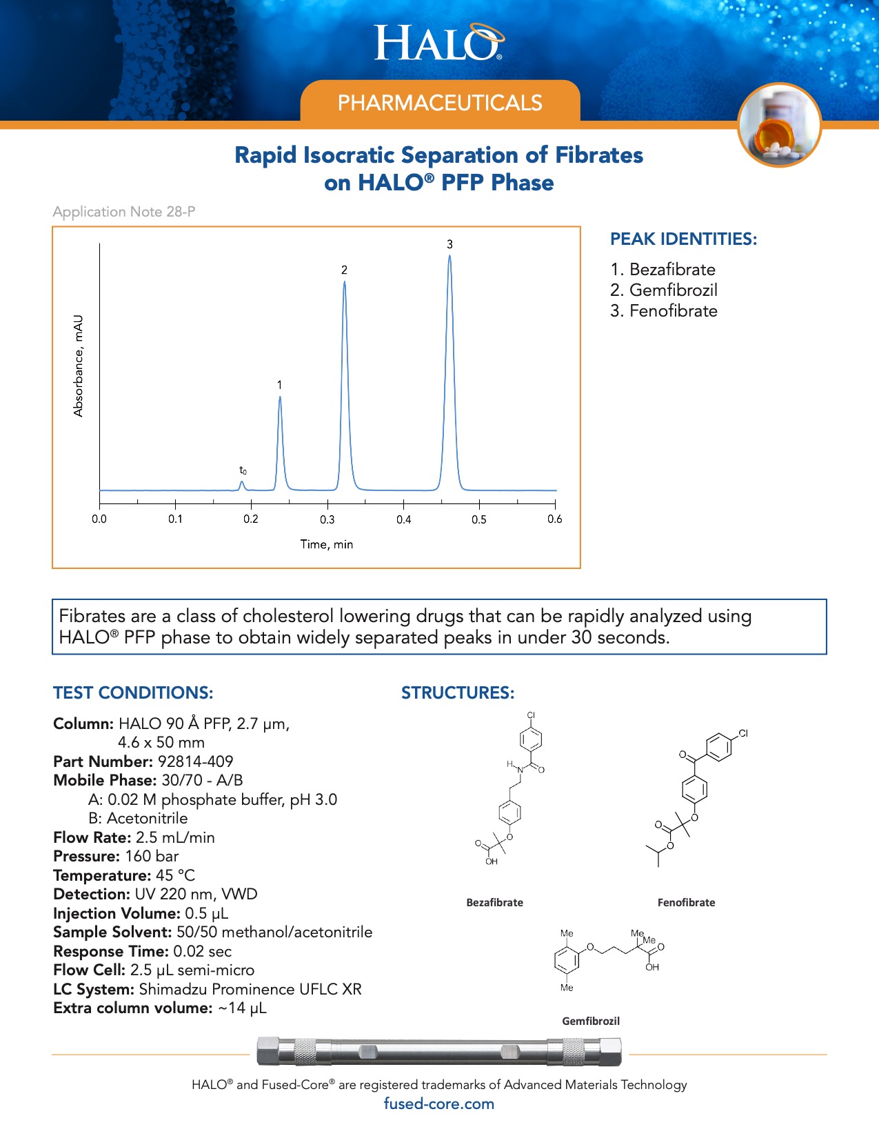 Rapid Isocratic Separation Of Fibrates On Halo Pfp Phase