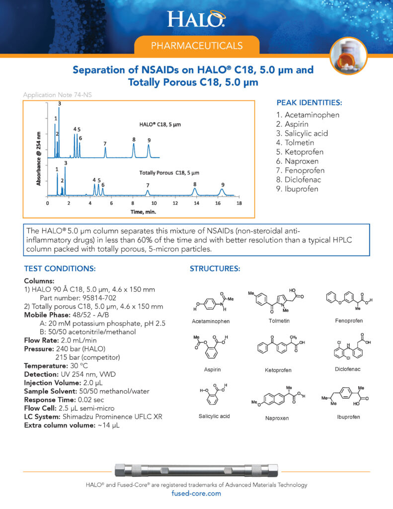 separation of nsaids on halo c18 column and totally porous c18