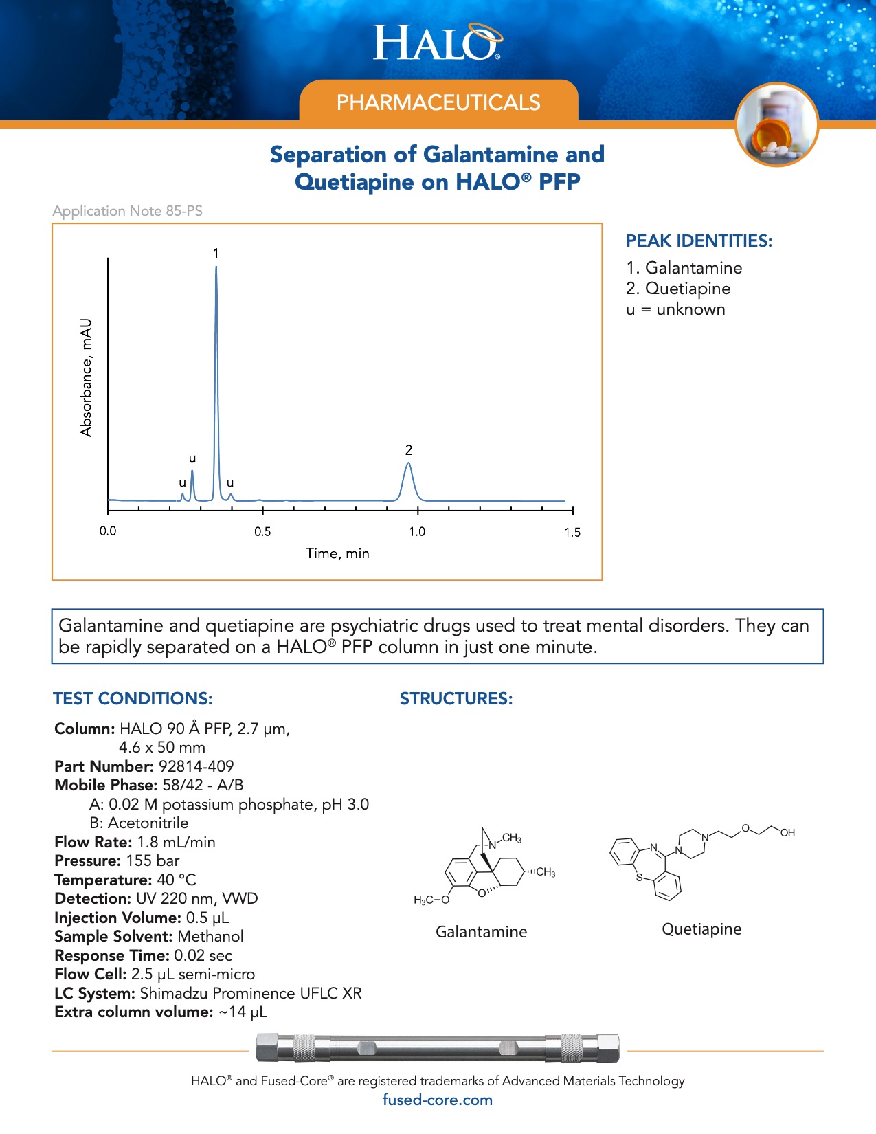 Separation Of Galantamine And Quetiapine On Halo Pfp Column