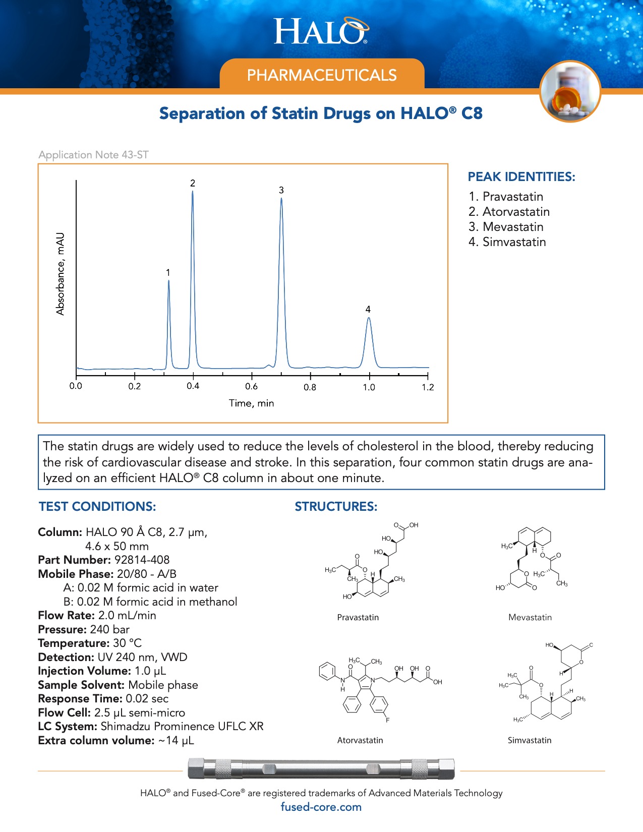 Separation Of Statin Drugs On Halo C8 Column