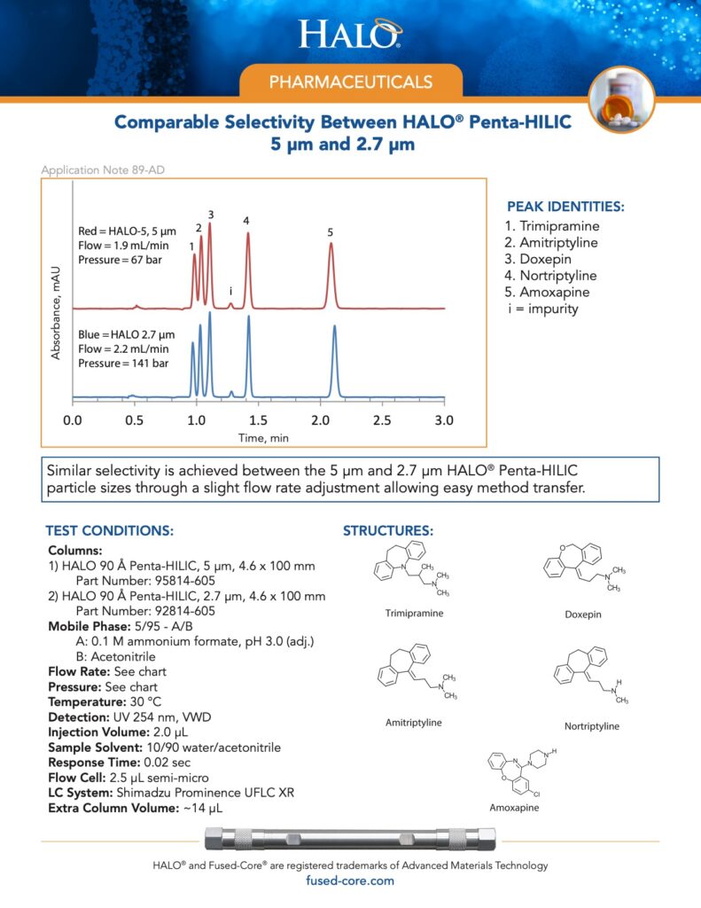 comparable selectivity between halo penta-hilic