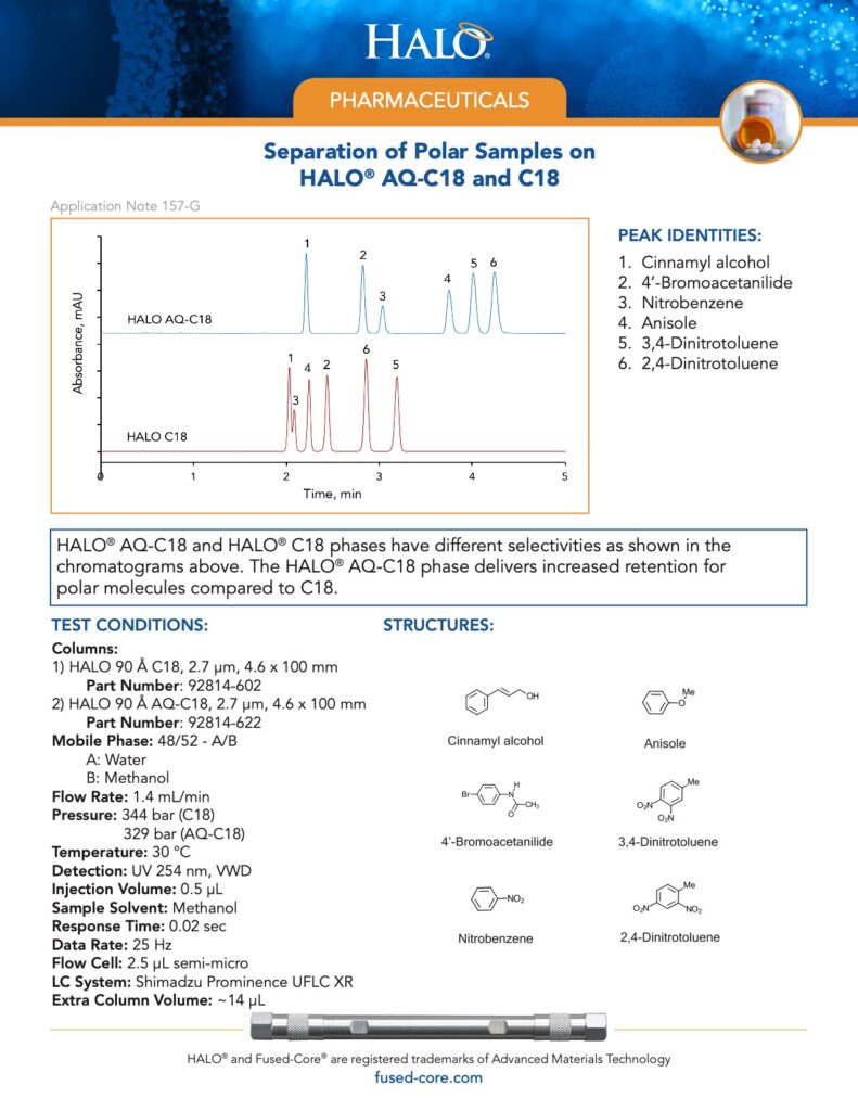 separation of polar samples on halo aq-c18 column