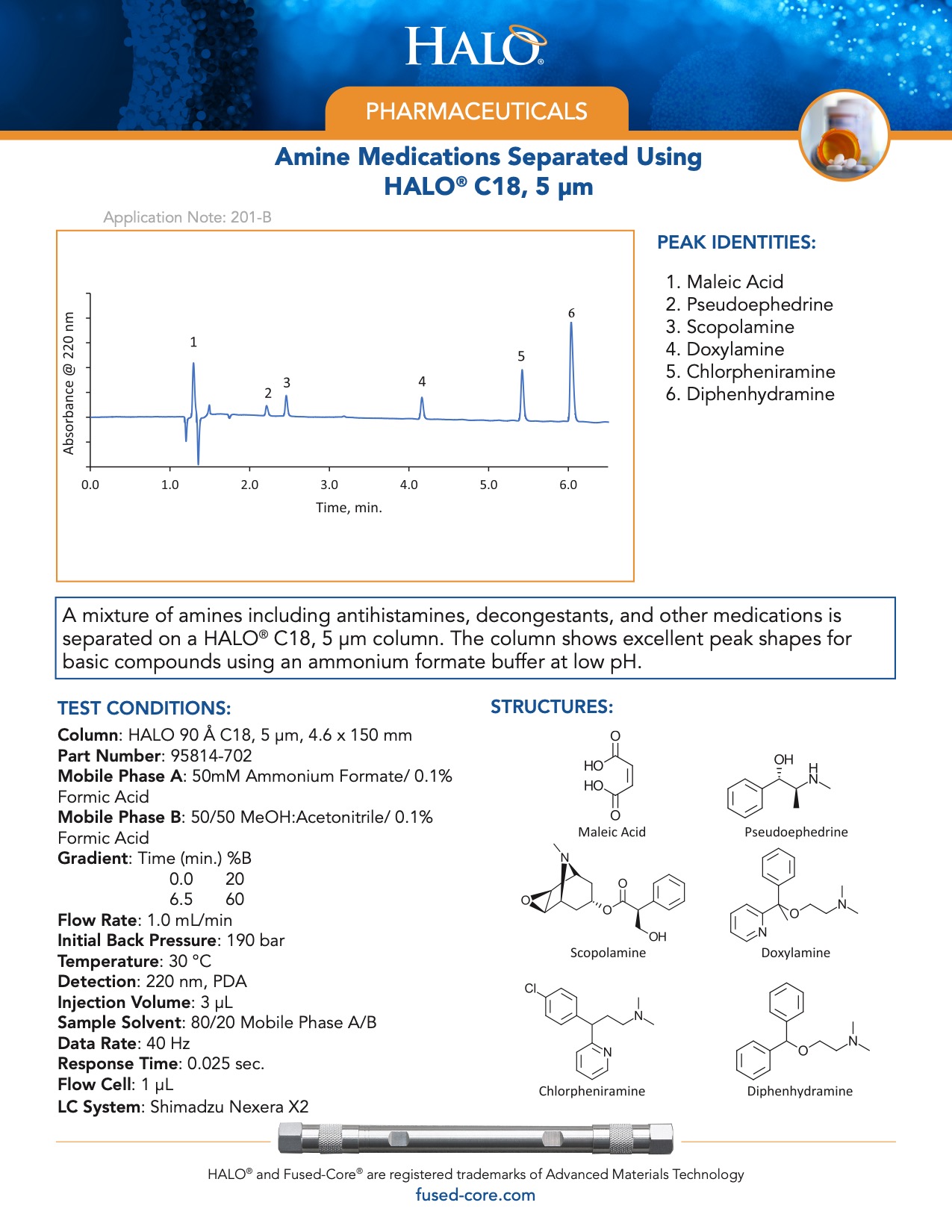 Amine Medications Separation Using Halo C18 Column