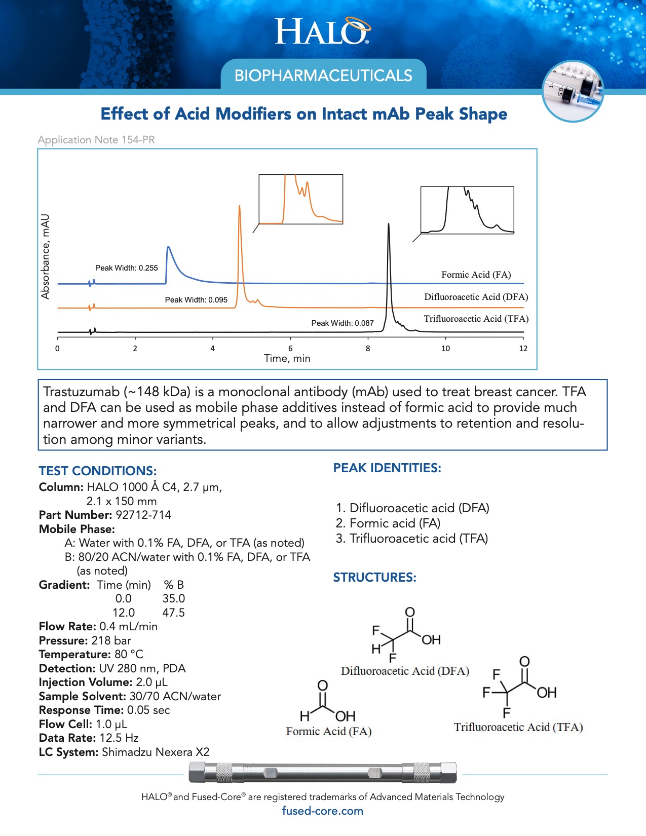 Effect Of Acid Modifiers On Intact Mab Peak Shape