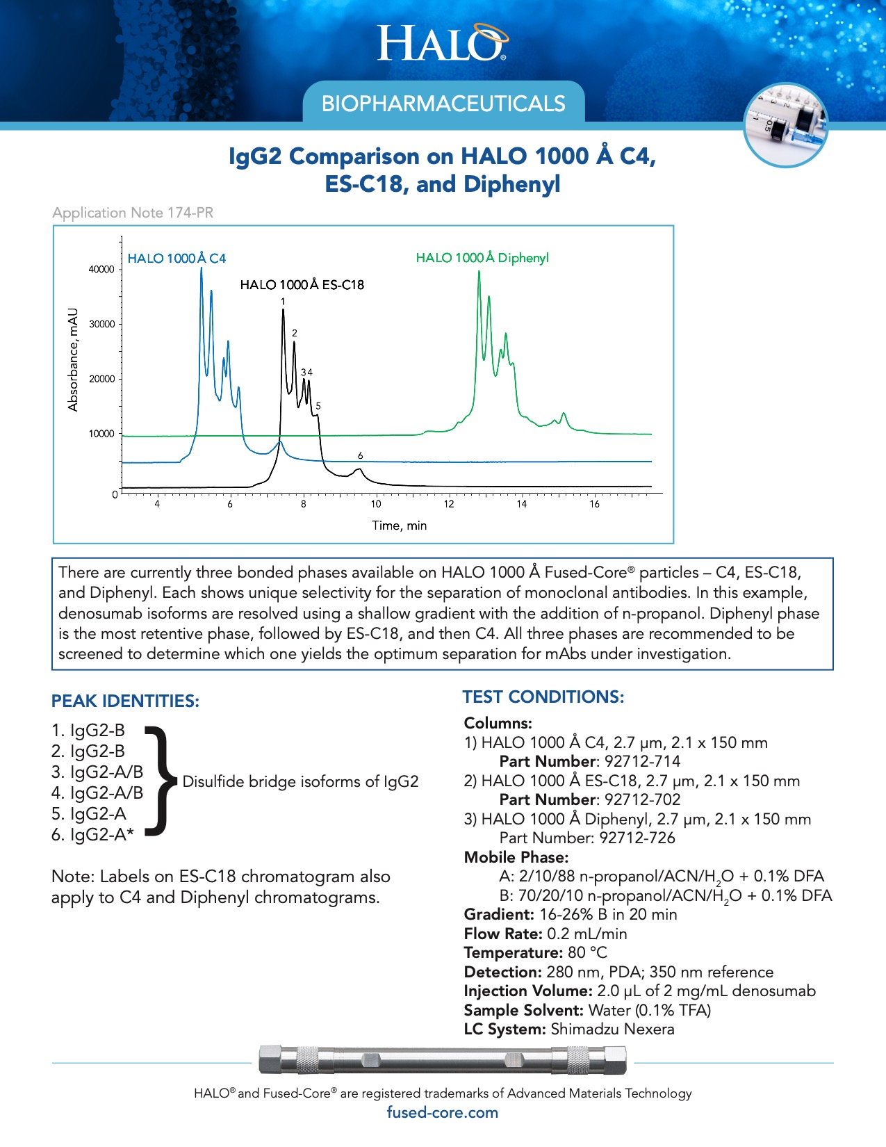 Igg2 Comparison On Halo 1000 - Biopharmaceutical Chromatography Report