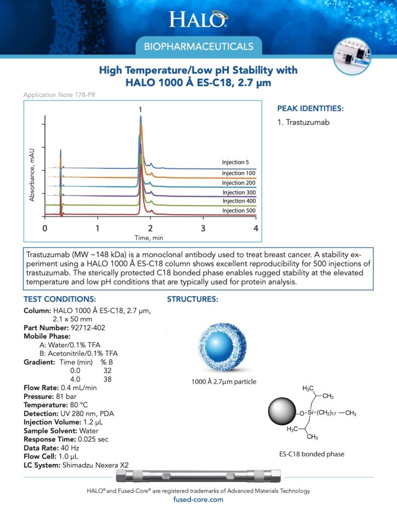 biopharmaceutical chromatography report