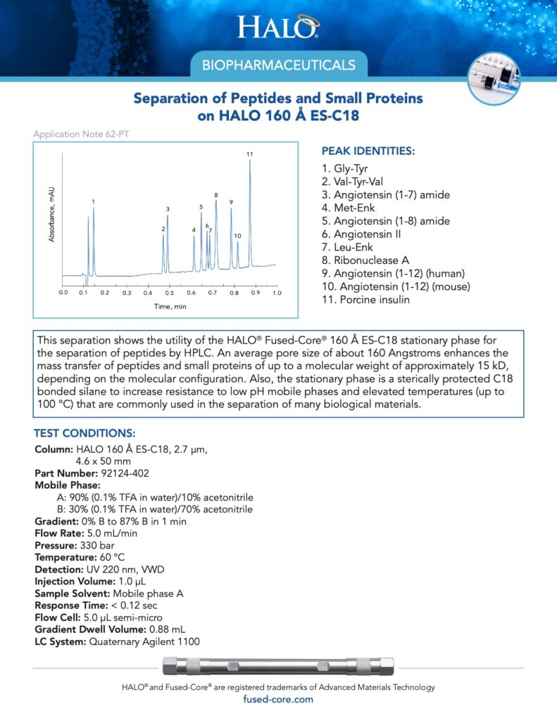 peptide and small protein separations