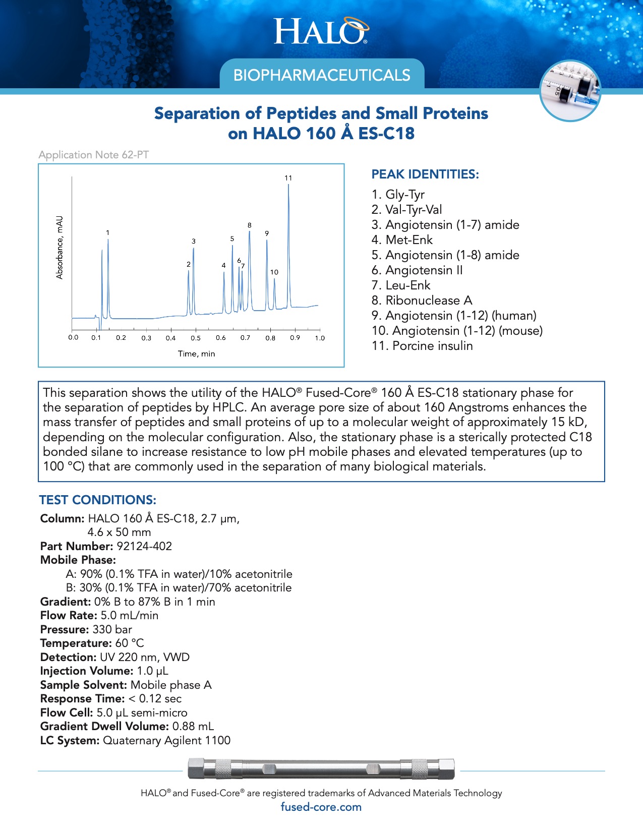 Peptide And Small Protein Separations