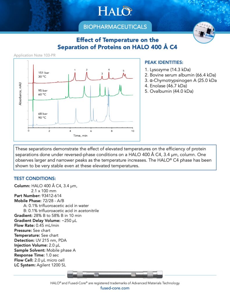 effect of temperature on protein separations