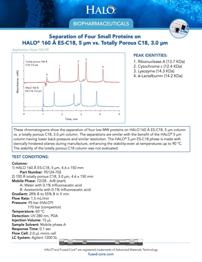 small protein separations