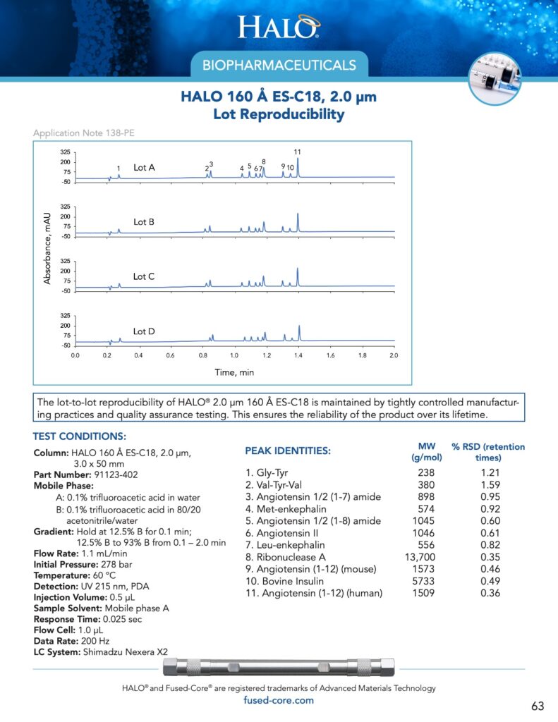 halo 160 es-c18 lot reproducibility