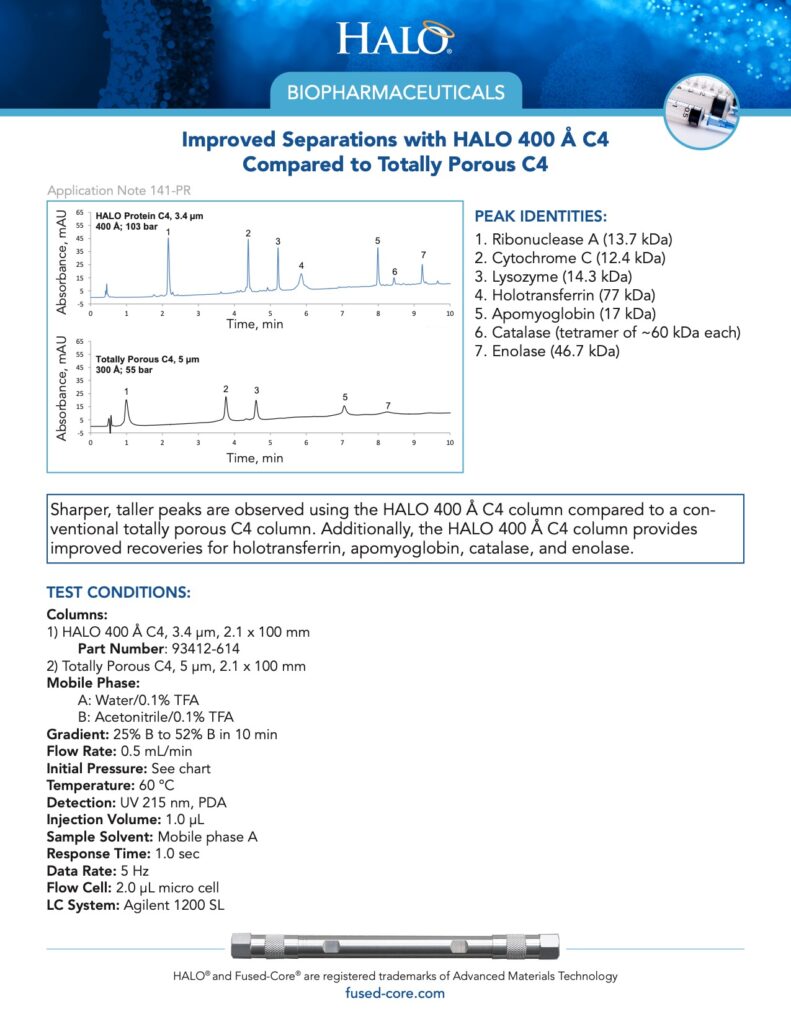 improved separations with halo 400 compared to totally porous c4