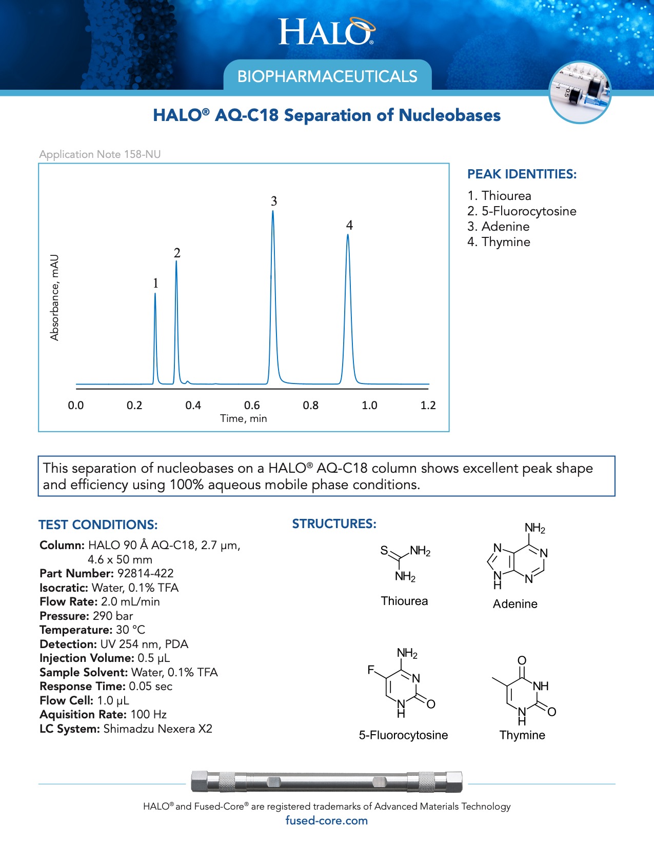 Aq-c18 Separation Of Nucleobases