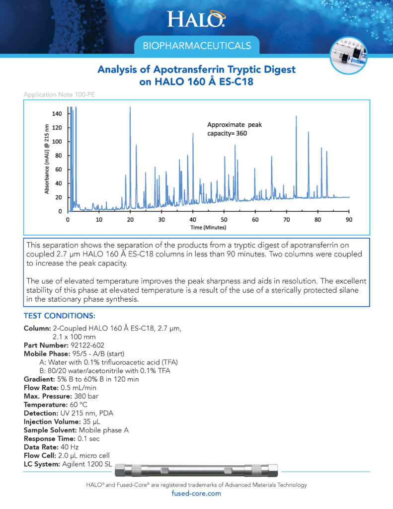 analysis of apotransferrin tryptic digest