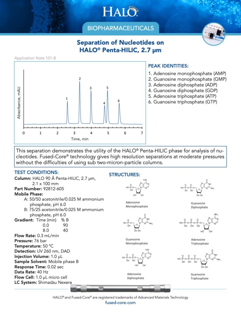 separation of nucleotides on halo penta-hilic